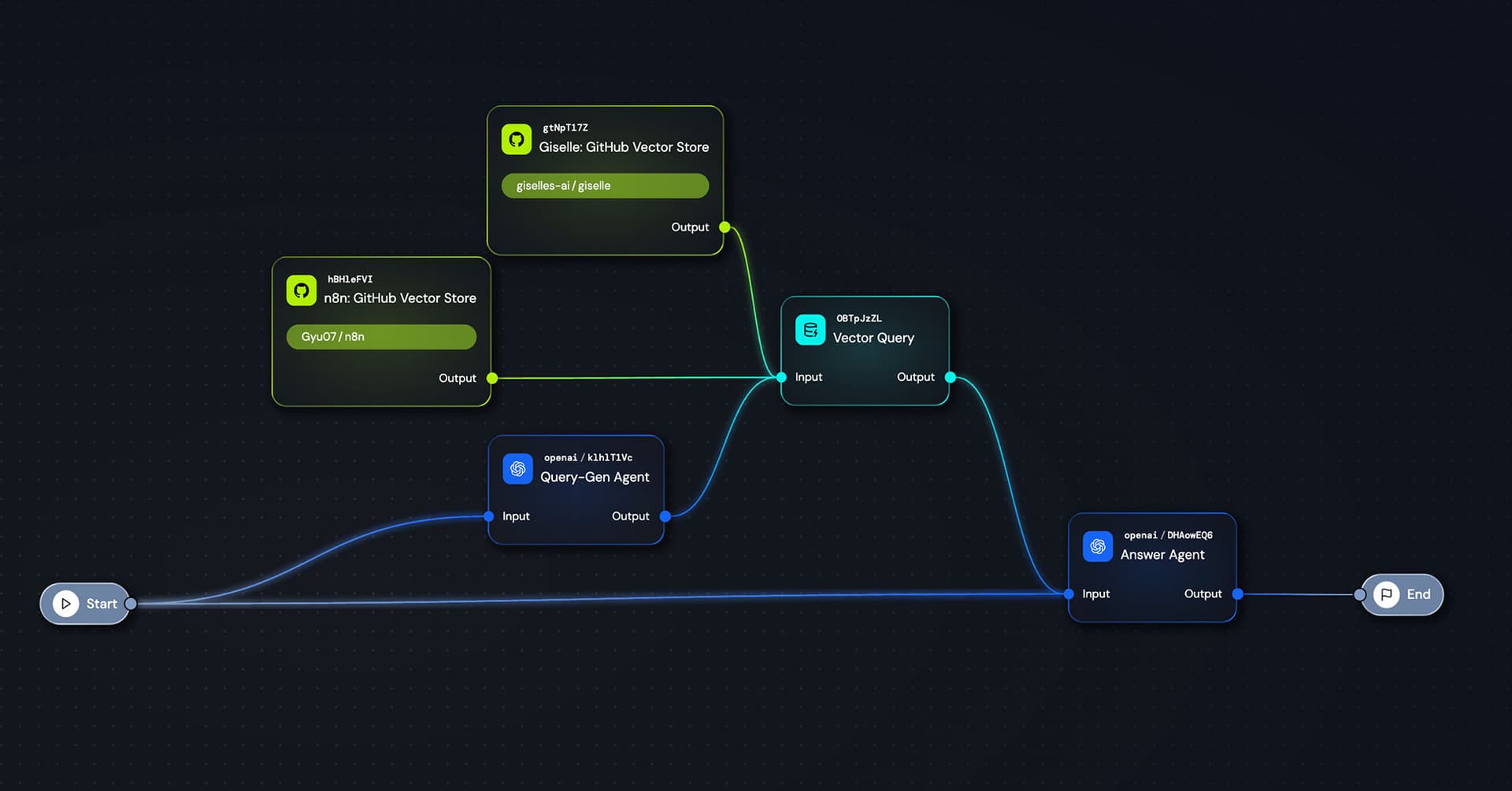 Cross-Repository Analysis with Giselle