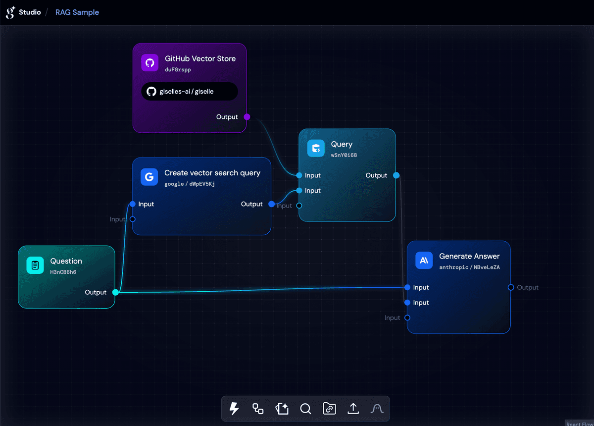 Giselle GitHub Vector Store Nodes