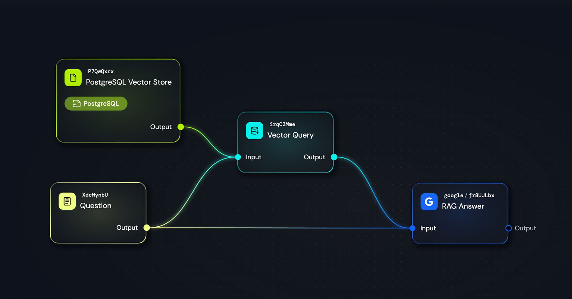 Beyond Code: Building RAG Systems from Any Document with Giselle