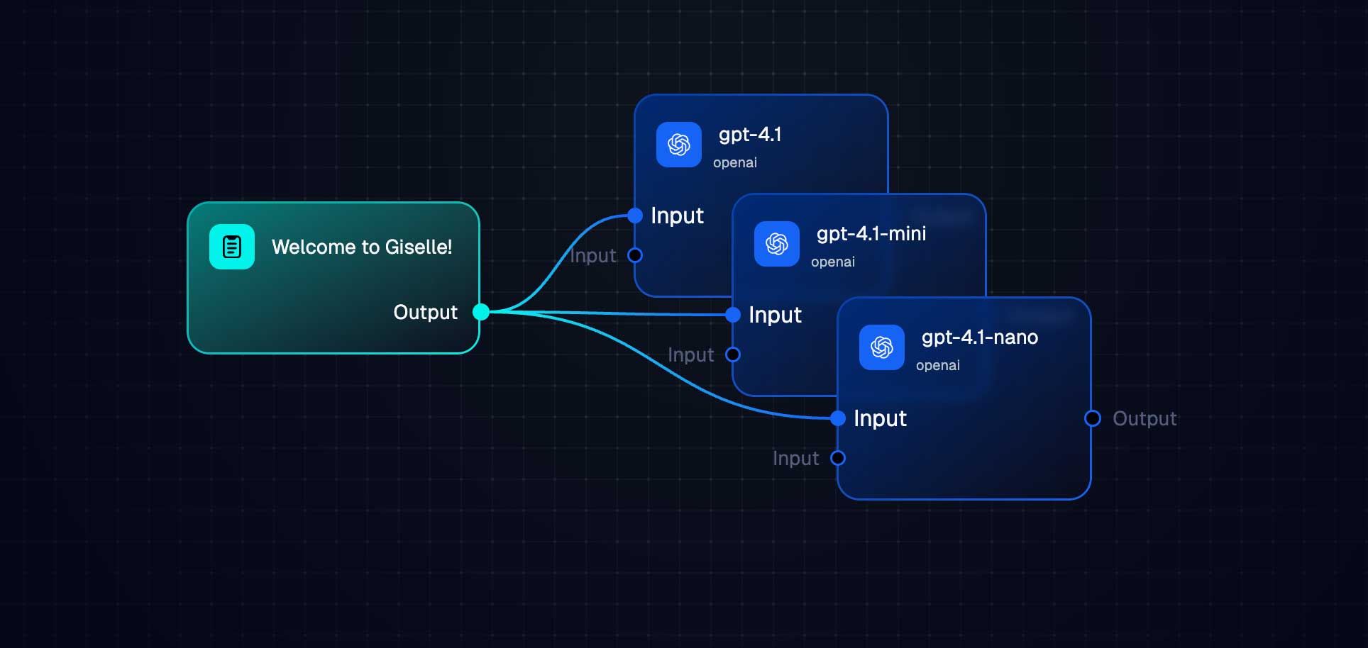 Giselle Supports GPT-4.1 Series
